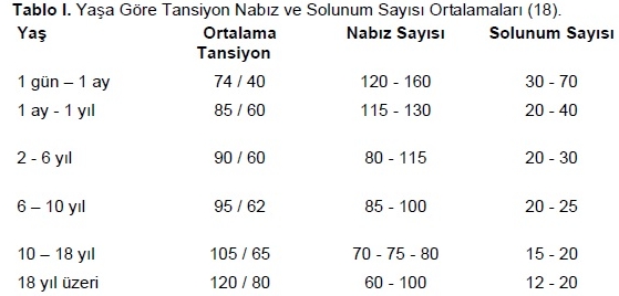 Evde Tansiyon Ölçme ve Takibi Hizmetleri